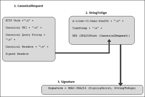 HMAC diagram 