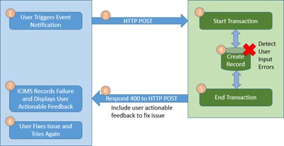 Scenario 3 